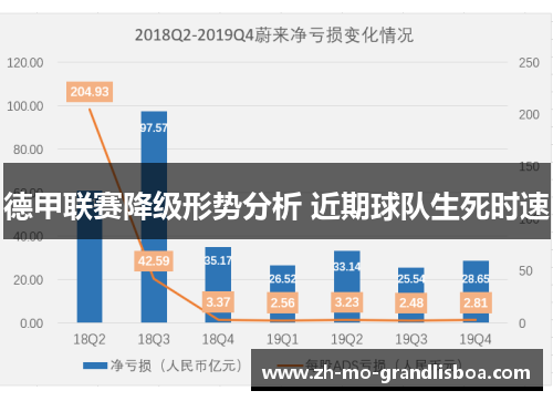 德甲联赛降级形势分析 近期球队生死时速 德甲联赛降级形势分析 近期球队生死时速